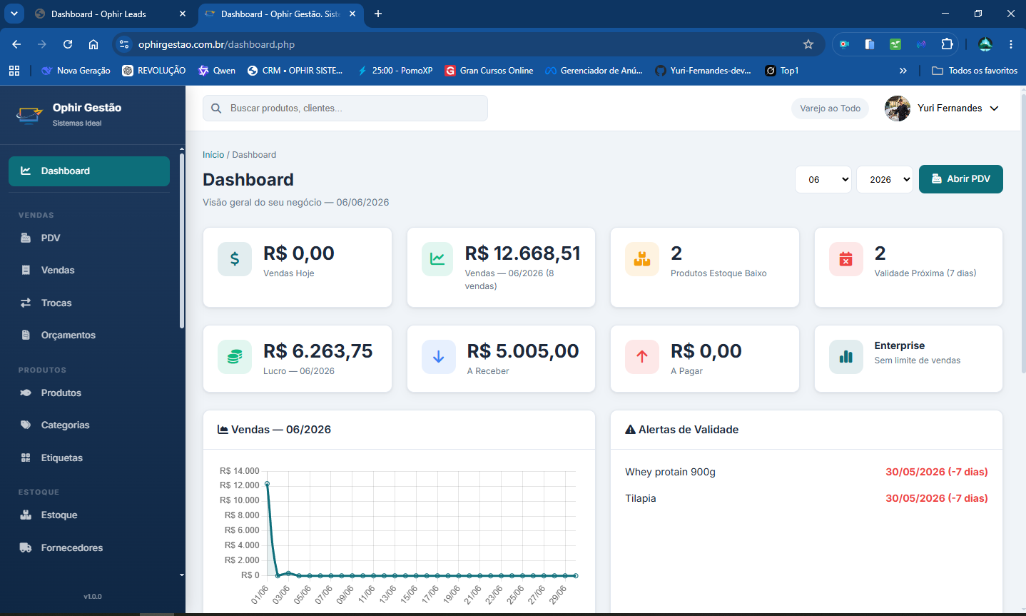 Dashboard Ophir Gestão